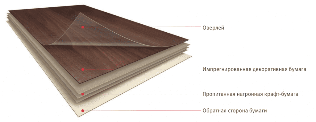 Пластик БСП Эггер 2800*1310*0,8 Орех пацифик натуральный ST10 H3700